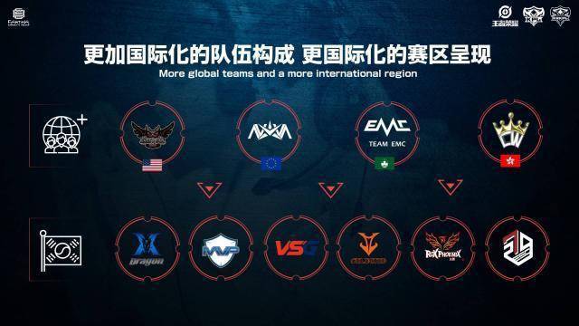 C发行的流